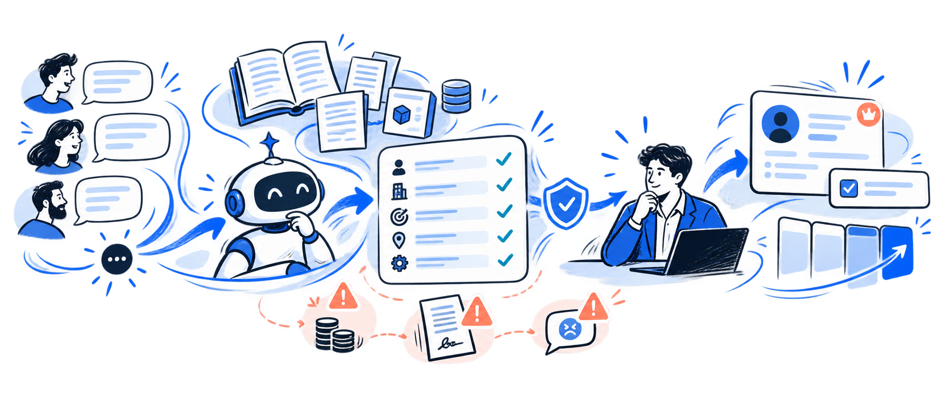 Карта работы AI-агента в amoCRM: входящий диалог, база знаний, квалификация, ограничения, передача менеджеру и запись результата в CRM