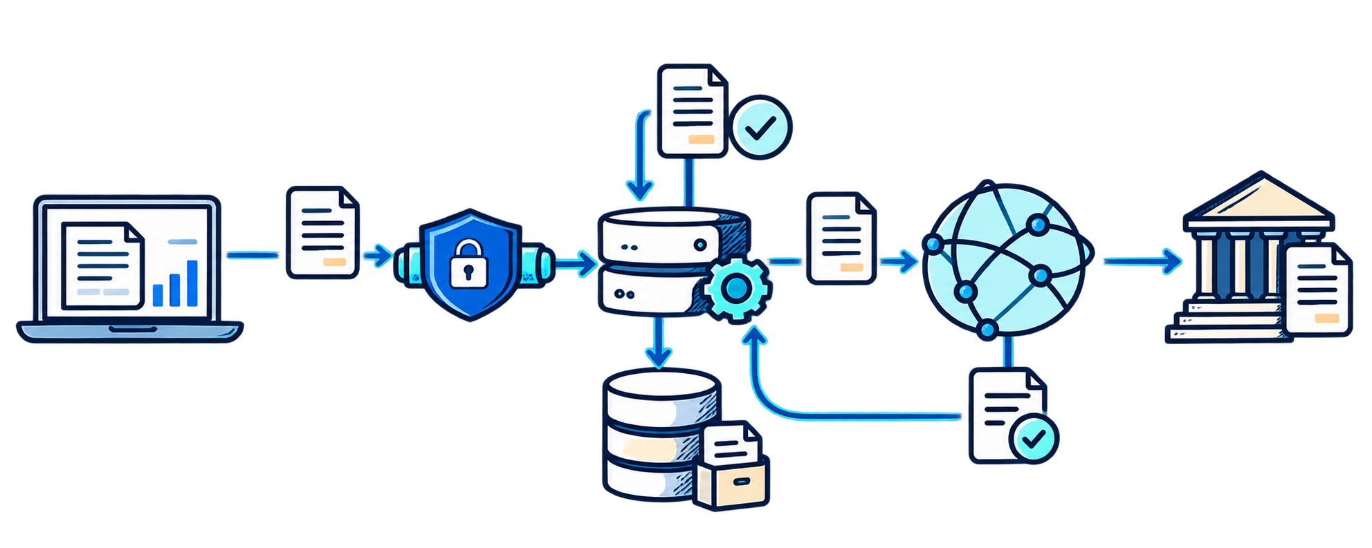 Карта e-invoicing в ОАЭ: учётная система передаёт структурированный инвойс через защищённую интеграцию и аккредитованного провайдера в Peppol и налоговый контур