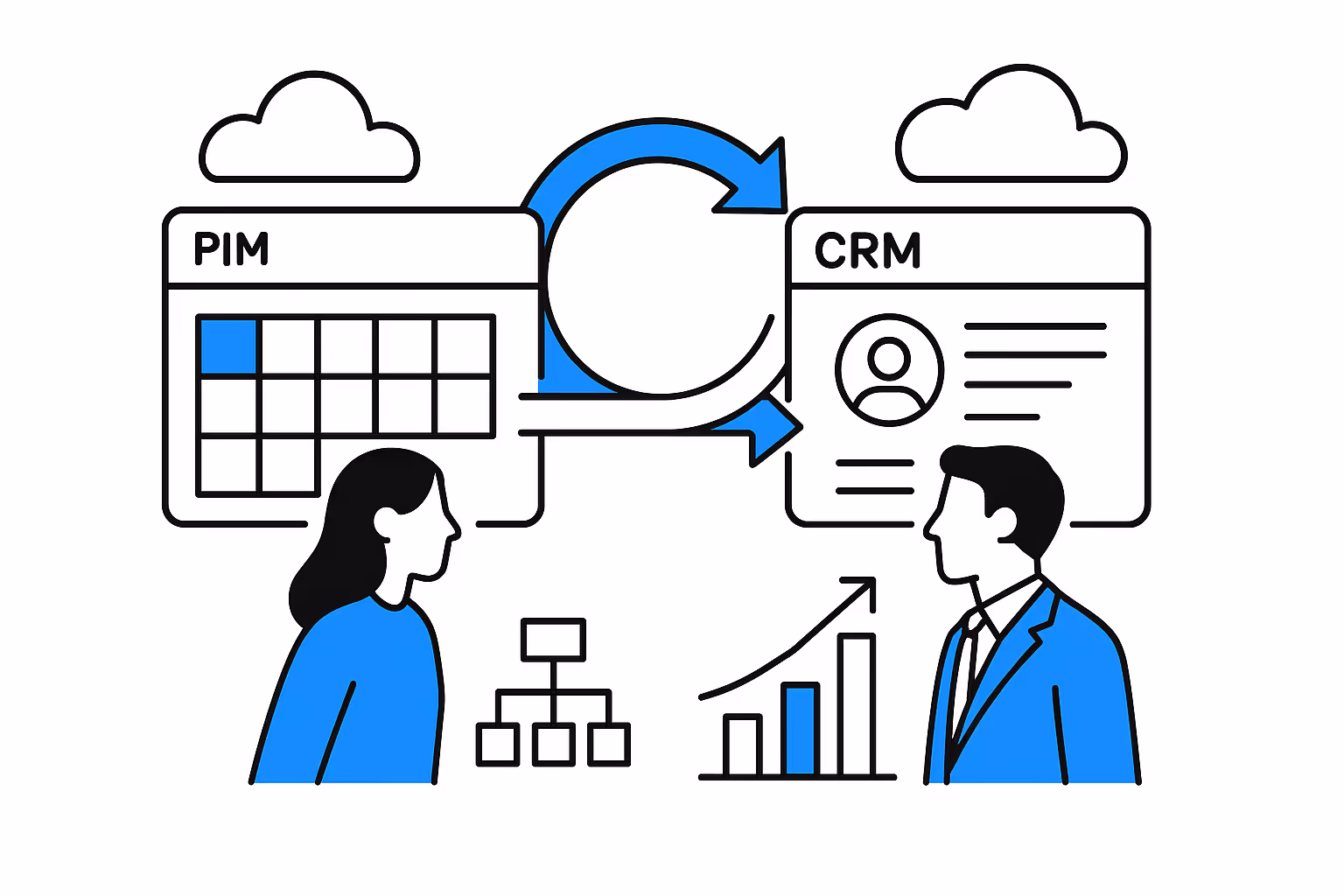 Как интеграция PIM и CRM помогает бизнесу ускорить продажи, сократить возвраты и централизовать данные о товарах