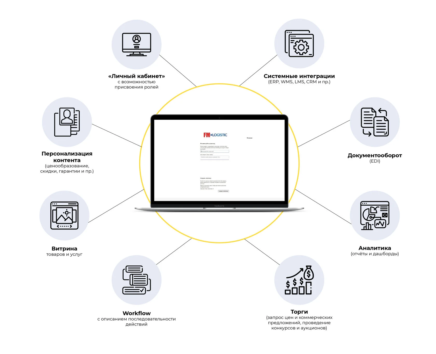 Что входит в B2B-систему - KT.Team