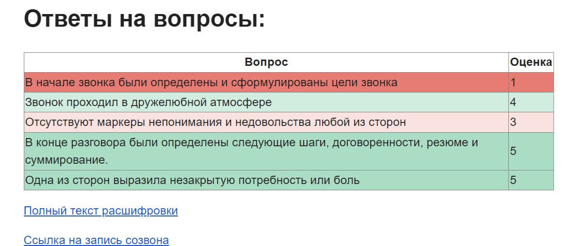Проверка удовлетворенности на звонке | KT.Team
